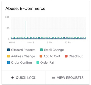 ecomm abuse | Signal Sciences